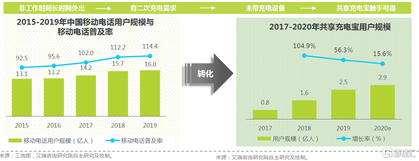 (来源:艾瑞咨询)
