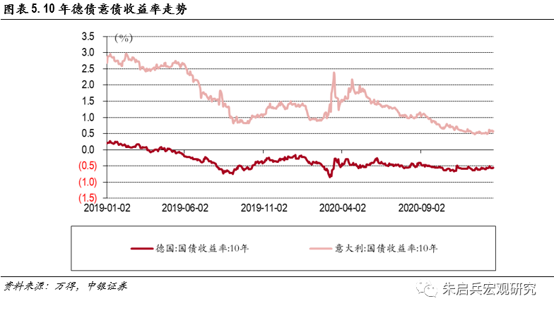 欧央行1月议息会议点评——宽松金融环境下的扩表放缓