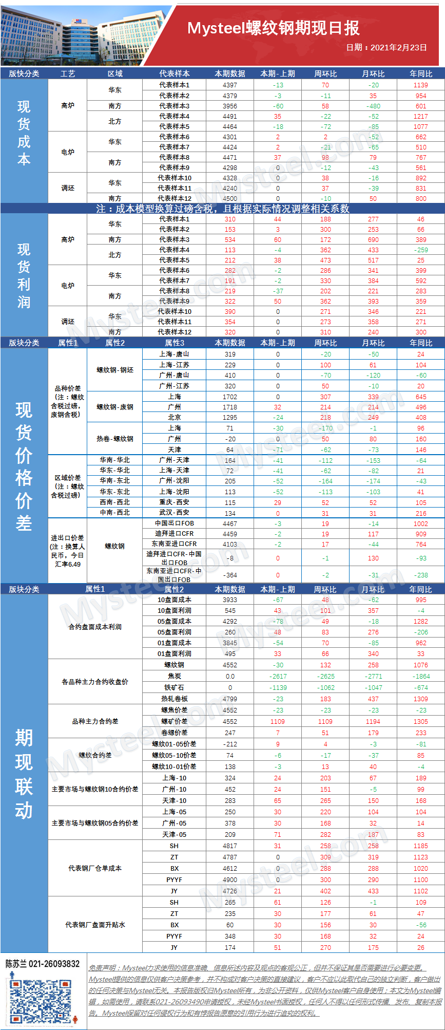 湛江2021年湛钢gdp记入