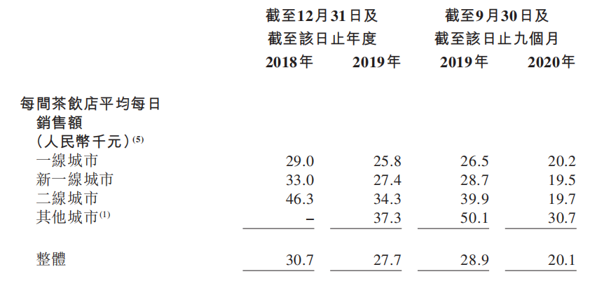图片来源:招股书