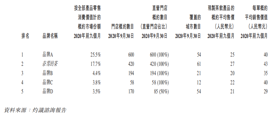 图片来源:招股书