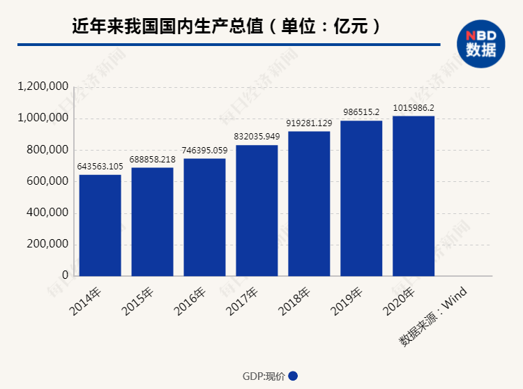 2020年我国经济总量增长水平_我国经济总量第二