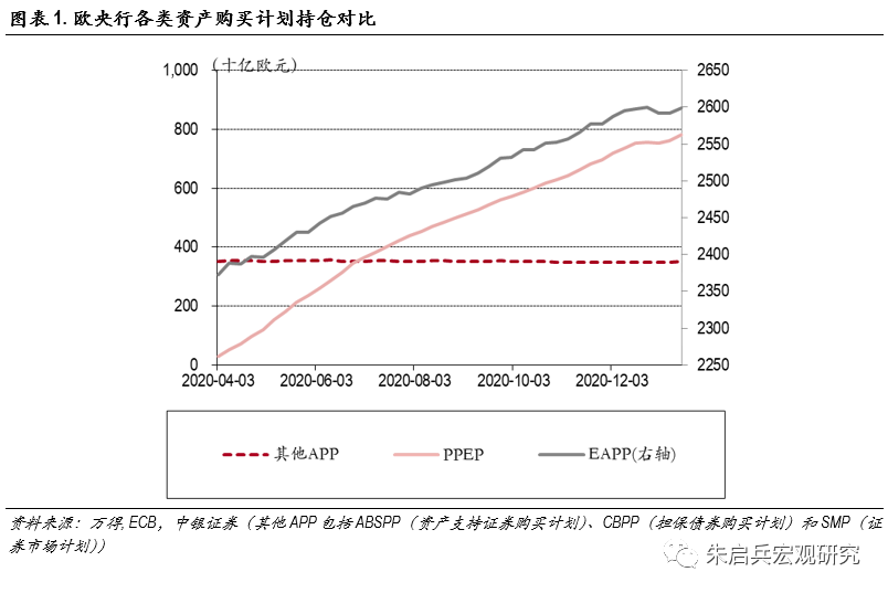 欧央行1月议息会议点评——宽松金融环境下的扩表放缓