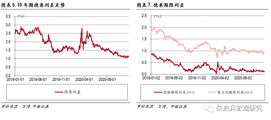 欧央行1月议息会议点评——宽松金融环境下的扩表放缓
