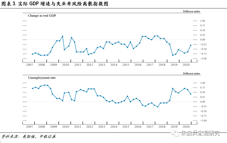 泰勒规则预测美联储2021年下半年开始退出宽松——美联储12月FOMC会议点评