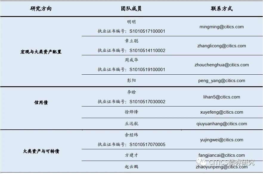 【衍生品策略周报】短期内压力仍存