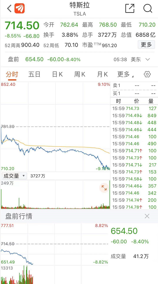 比特币血崩!5小时暴跌7000美元,超49万币民爆仓!插图1 比特币血崩!5小时暴跌7000美元,超49万币民爆仓!插图1