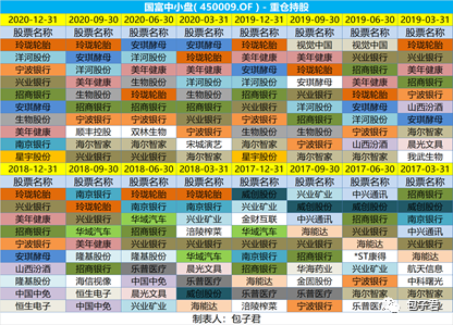 赵晓东,偏好银行股的耐力长跑型选手
