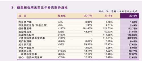 青海银行深陷多例贷款诈骗案 不良贷款率高企