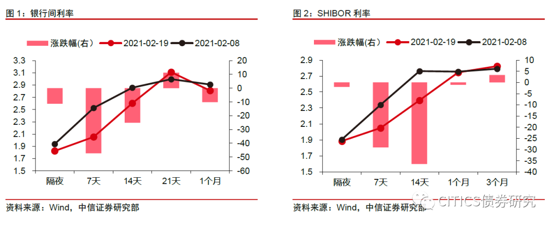 【衍生品策略周报】短期内压力仍存