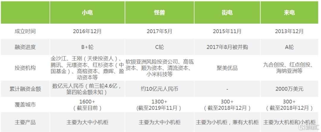 (来源:艾瑞咨询)