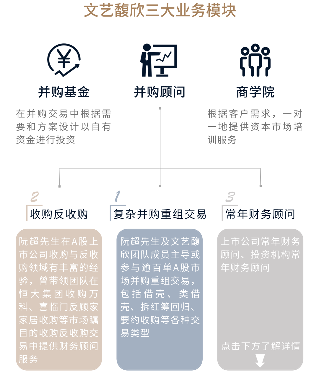 文艺馥欣公司及业务介绍