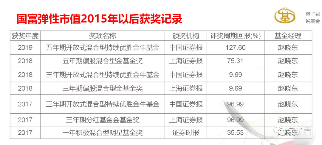 赵晓东,偏好银行股的耐力长跑型选手