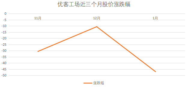 1月中国联合办公TOP10报告·观点月度指数