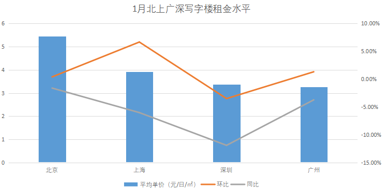 1月中国联合办公TOP10报告·观点月度指数
