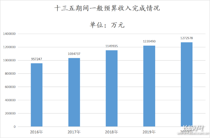 金华市金东区gdp怎么算_2018年金东区国民经济和社会发展统计公报(3)