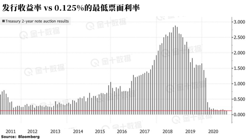 美国发行国债算gdp吗_想买收益又高 流动性也好 还几乎没有风险的理财产品 真有吗(2)