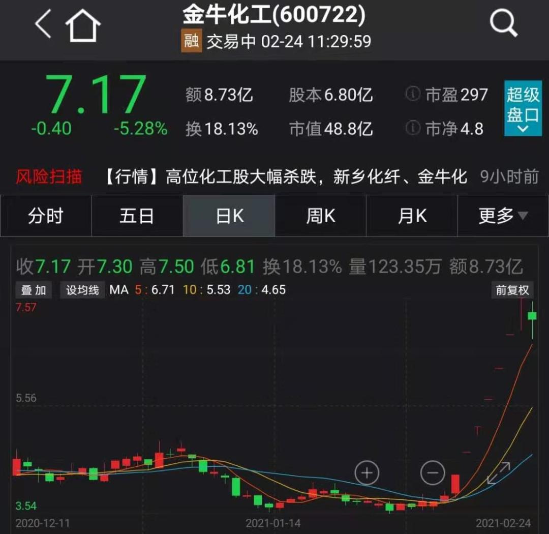 芯片股大跌发生了什么 f8ee-kkmphps7934371.jpg