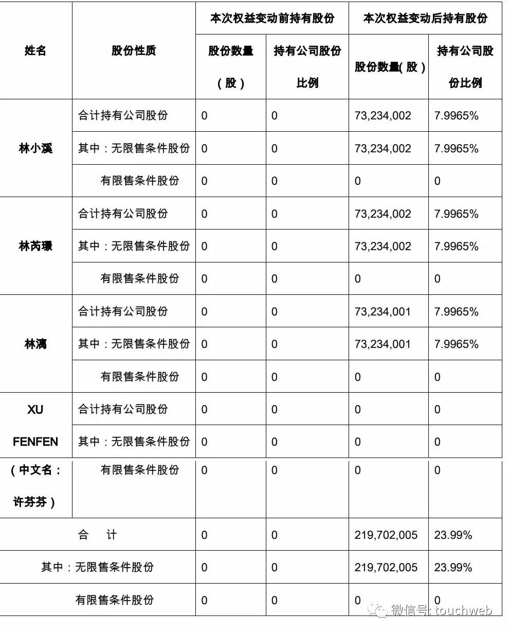 林奇前妻许芬芬出任游族网络董事长已变为新加坡国籍