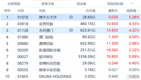 铜,钢铁金属,有色金属等板块集体大跌,五矿资源跌超14%,江西铜业股份