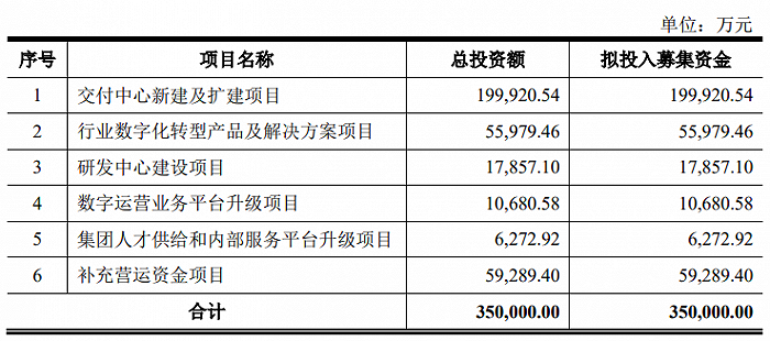 数据来源:招股书,界面新闻研究部