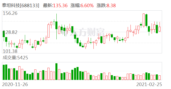 有关gdp的新闻播报_新闻联播(3)