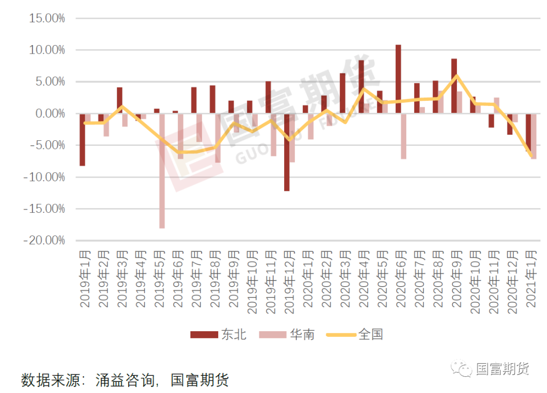 图5-4:2021年1月50kg以下小猪存栏跟踪