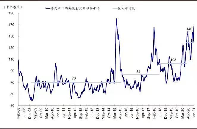 中金公司