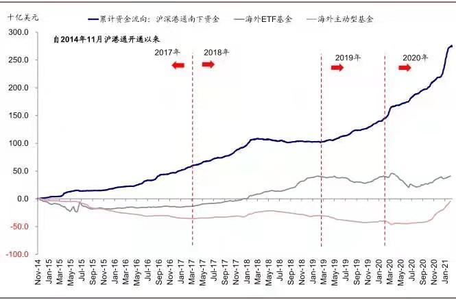 中金公司
