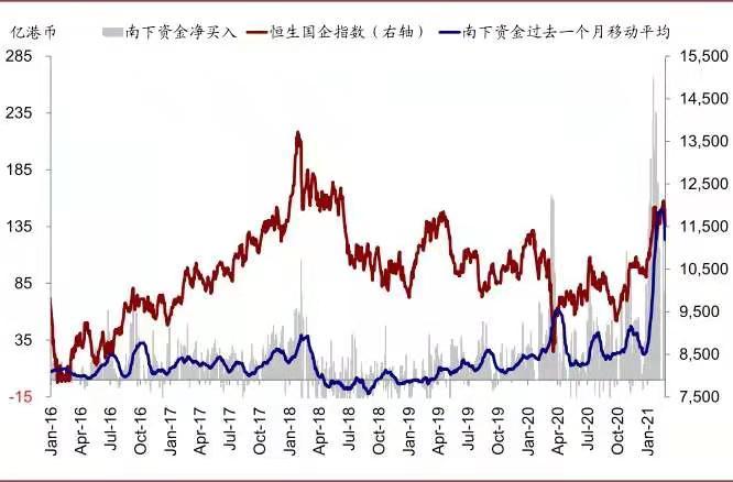 资料来源:中金公司研究部;数据截止至2021年2 月24 日