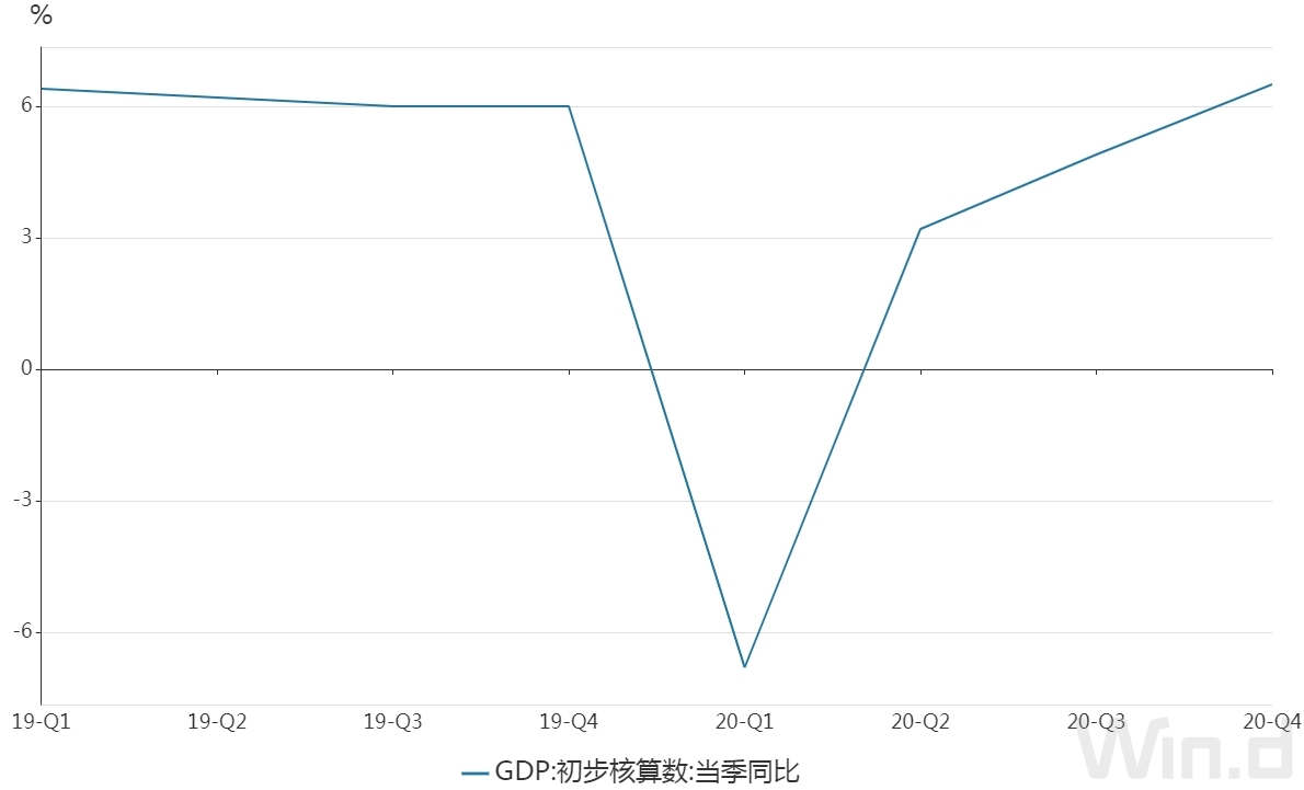 洛阳gdp增长目标_GDP增长10 目标有望实现(2)