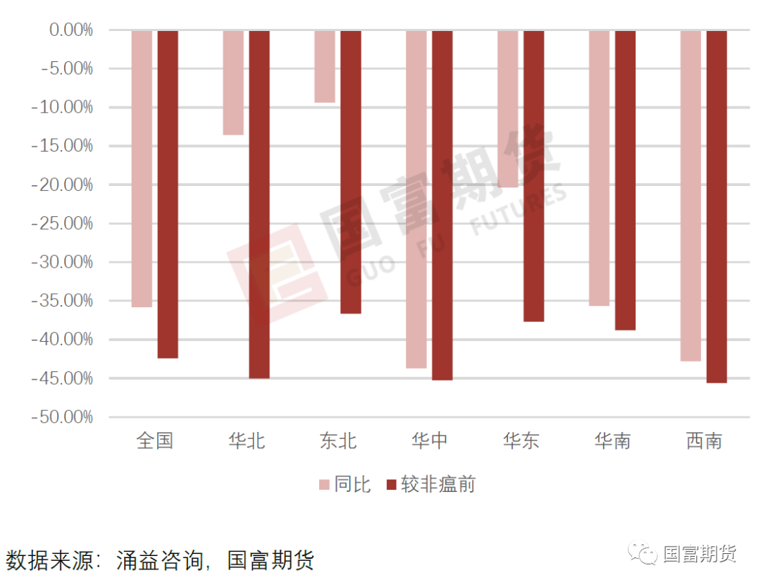 图6-4:部分定点屠宰企业屠宰公猪占比