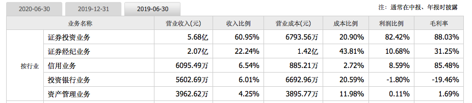 (图片源自同花顺财经)