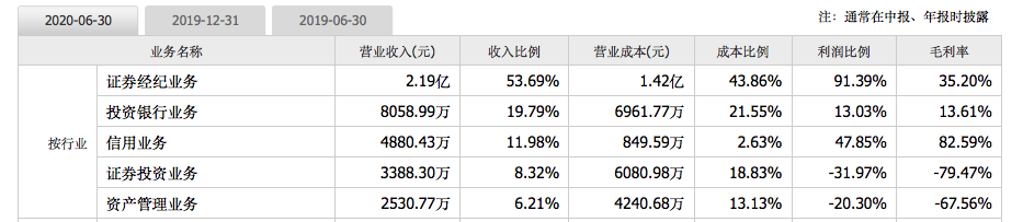 (图片源自同花顺财经)