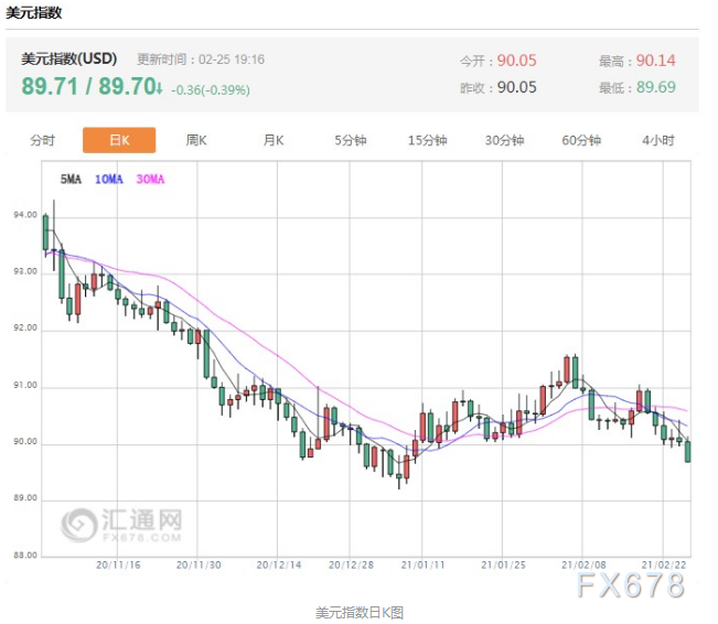 美国2020年四季度GDP数据_美国gdp2020年总量(3)