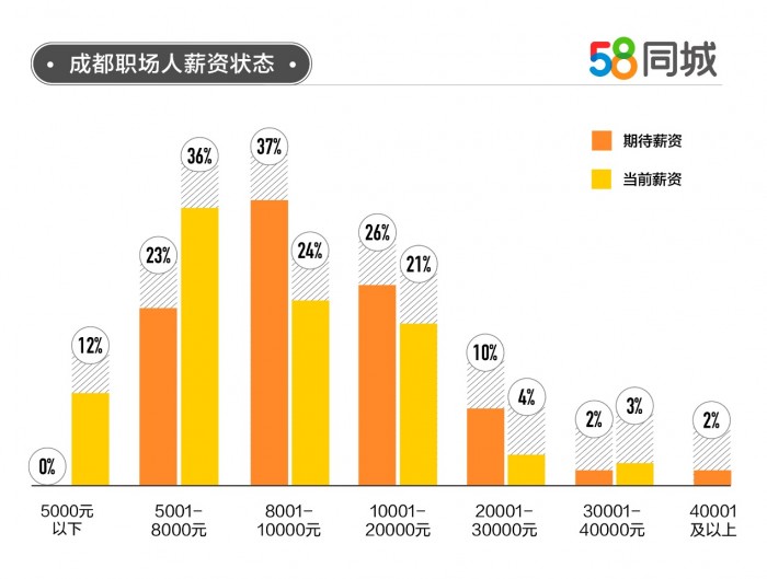 成都历年人口_财 发现 除了北上广,还有哪些城市很有钱(3)