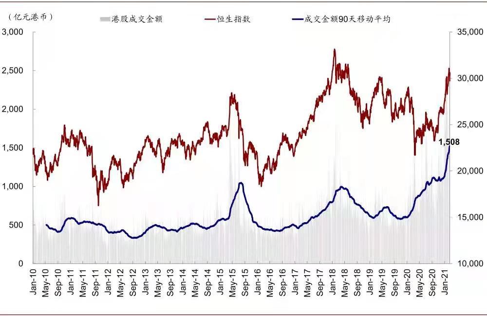 资料来源:中金公司研究部