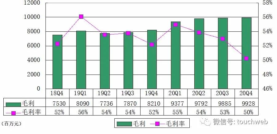 建筑业营收换算GDP_营收口径多变毛利率下行 拉卡拉业绩连增为何股价疲软(3)