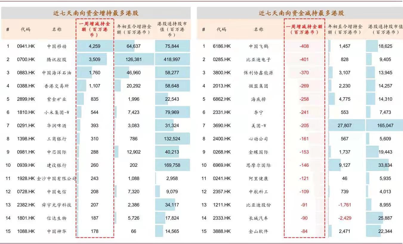 资料来源:中金公司研究部;数据截止至2021年2 月24 日