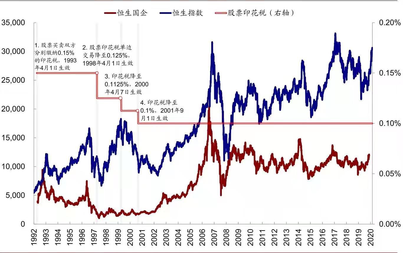 资料来源:港交所,中金公司研究部