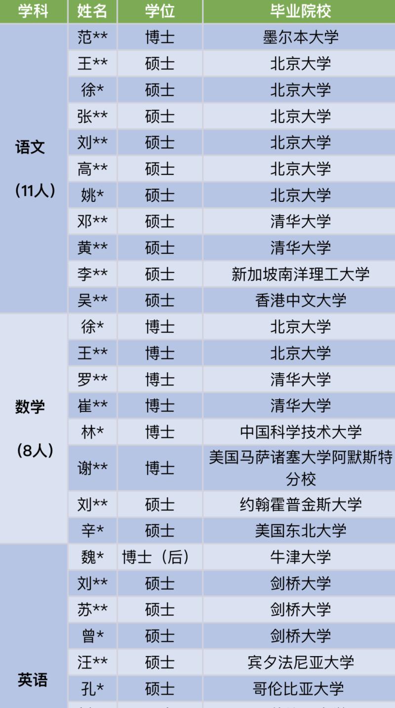 图片来源：深圳中学微信公众号