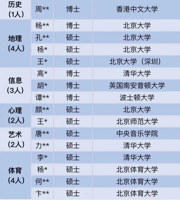 市北招聘信息_好消息 市北开发区这家新国企招聘12人(3)