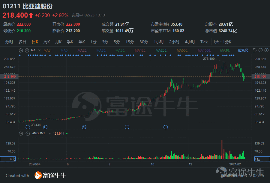 芒格最新观点：看空比特币，我看好比亚迪继续持有