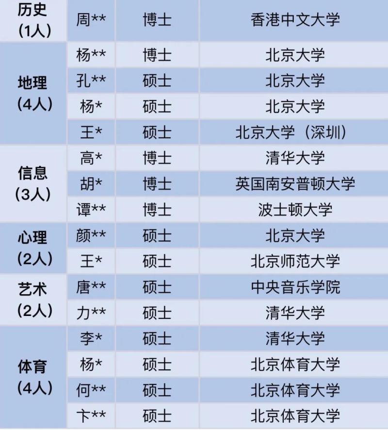 图片来源：深圳中学微信公众号