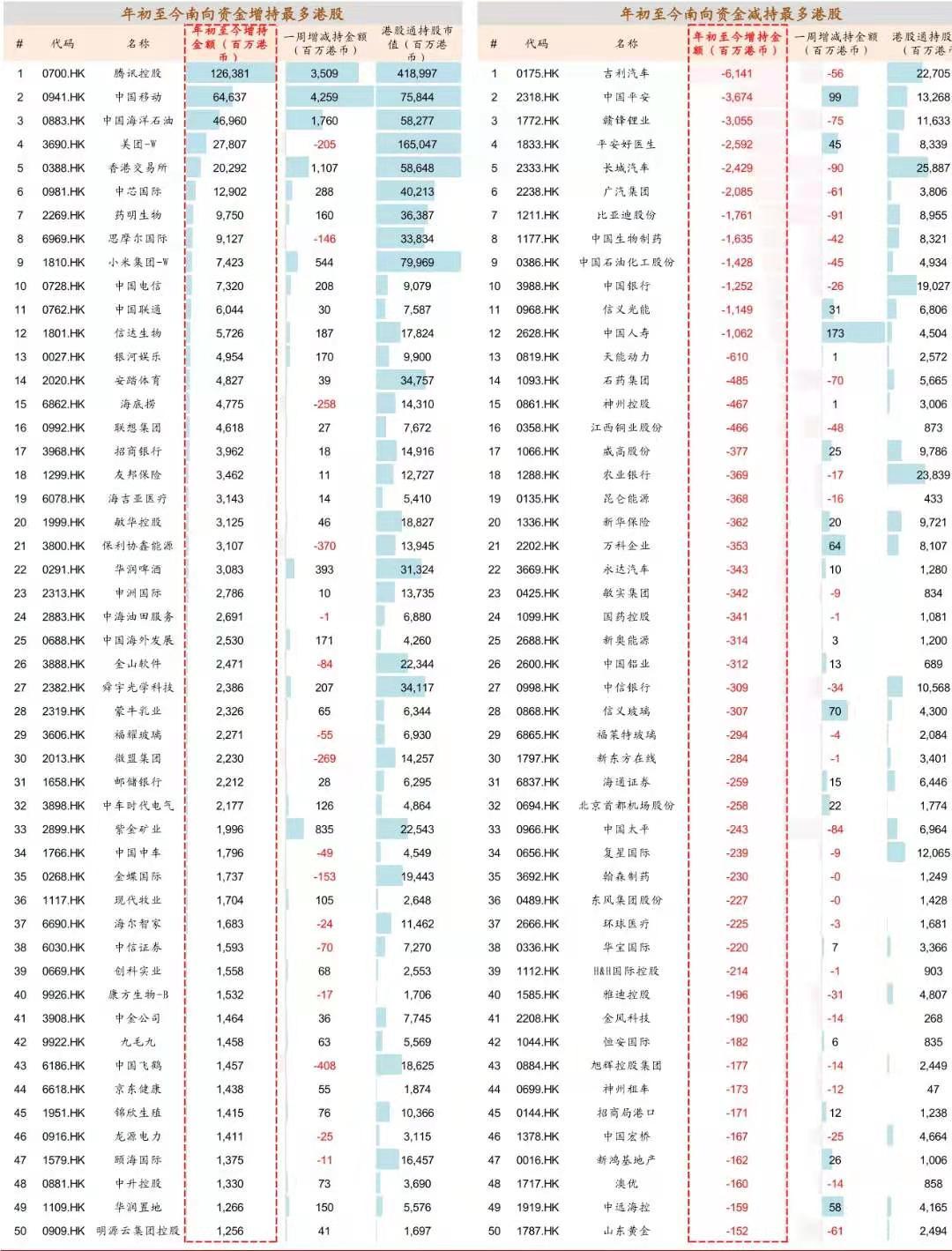 资料来源:中金公司研究部;数据截止至2021年2月24 日