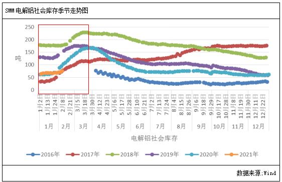 铝基本面向好期价有望续涨