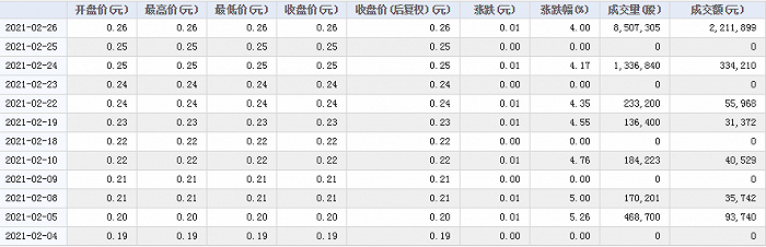 图片来源：东方财富Choice数据。