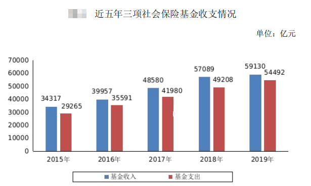 人口经济_人口普查图片