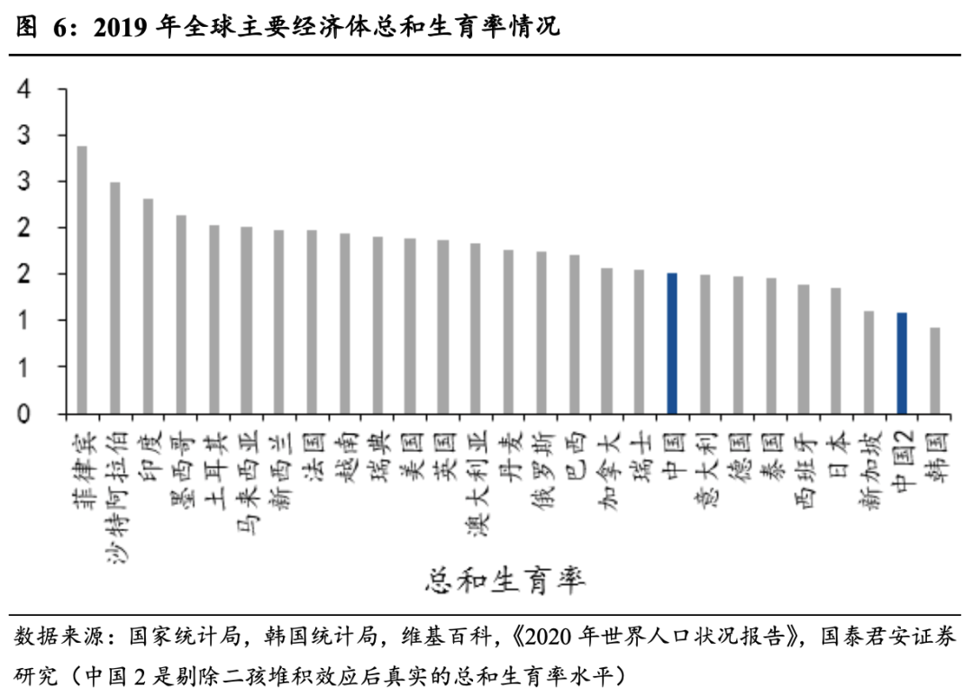 2021年长春常住人口总人数_长春人口热力图(3)