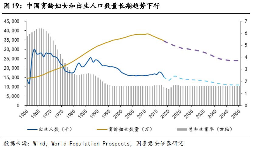 赵德营总人口_江苏人口总人口预测图(3)